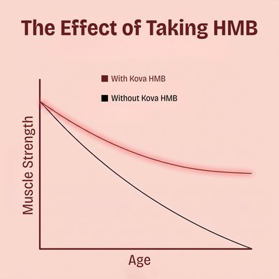 Kova® HMB