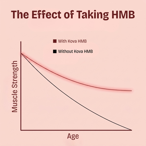Kova® HMB